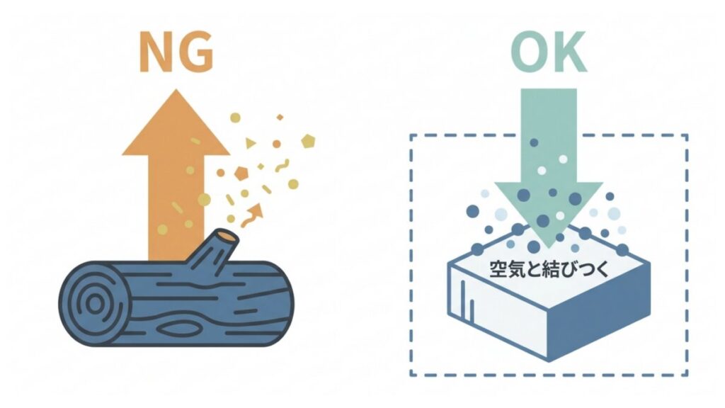 燃焼で物質が空気と結びつく過程を、NGとOKで対比した酸化反応の解説図
