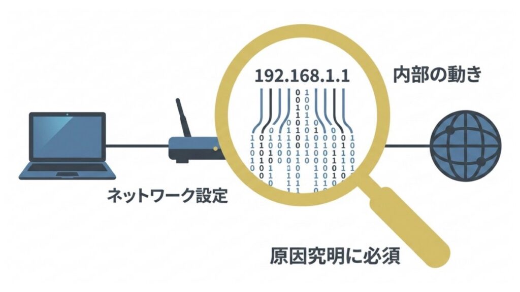 ネットワーク設定のIPアドレスが内部で0と1のビット列として扱われる様子を示す図解