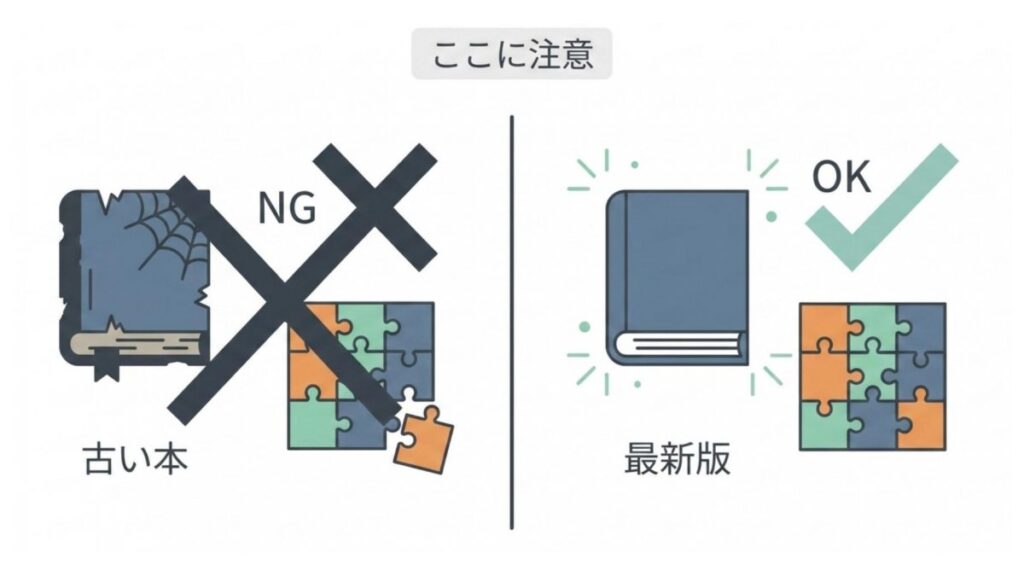 古い本と最新版を対比し、対応シラバス確認の注意点を示す参考書選びの比較図