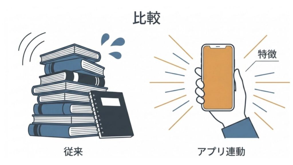 従来の紙教材とアプリ連動教材の特徴を対比したITパスポート学習方法の比較図